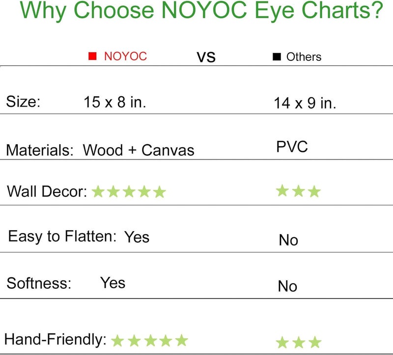 NOYOC لوحات العين لفحوصات العين 10 أقدام، لوحة سنيلين للعين بإطار خشبي لتزيين الجدران، لوحة قماشية منخفضة الرؤية للأطفال هدايا (1 عبوة 10 أقدام) - Image 3